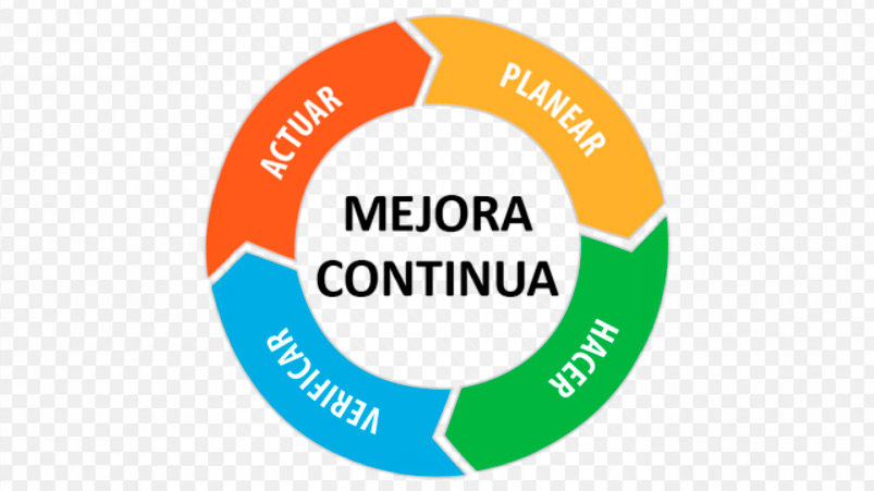 Métodos de mejora continua para tu empresa